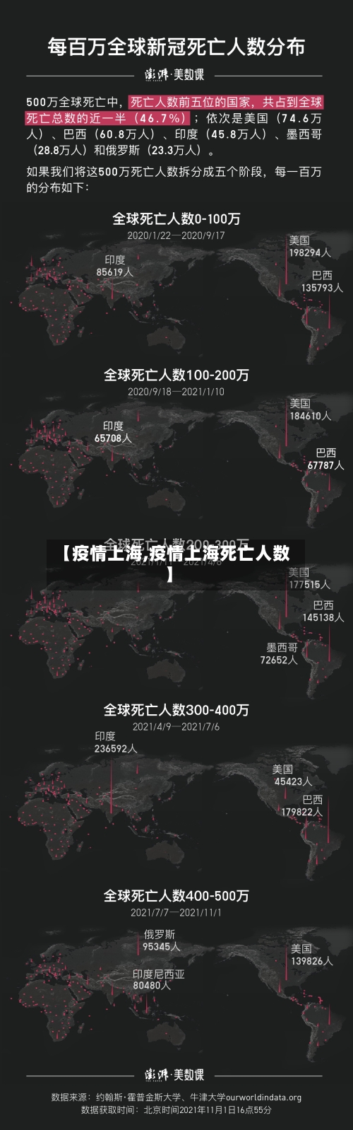 【疫情上海,疫情上海死亡人数】