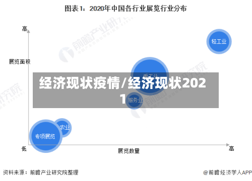 经济现状疫情/经济现状2021